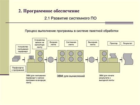 Принципы функционирования системы комфорта