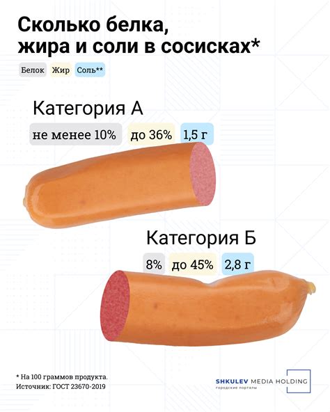 Причина сокращения сосисок