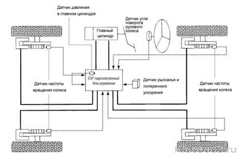 Причины включения системы ESP
