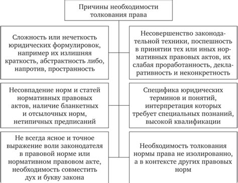 Причины и толкования