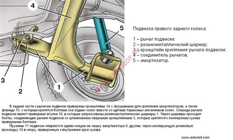 Проблемы, возникающие при нестабильности задней части автомобиля