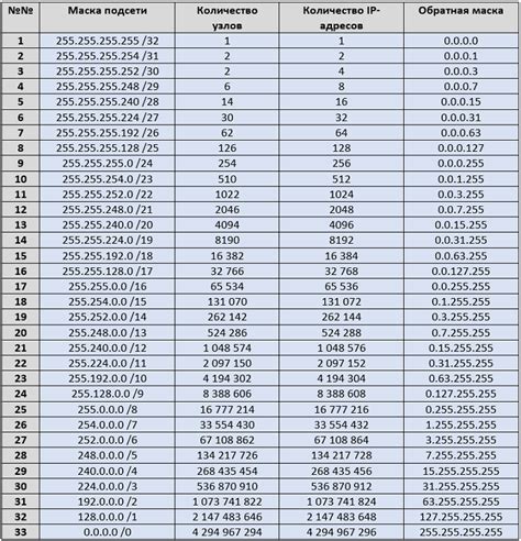 Проверка маски подсети на телефоне