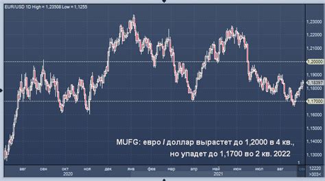 Прогноз от экспертов