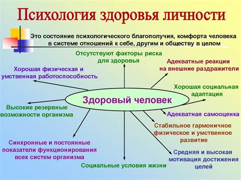 Психологические факторы возникновения