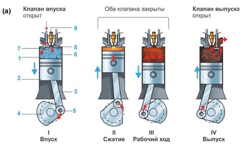 Работа двигателя на мазуте