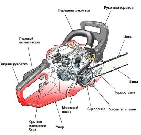 Раздел 1: Причина перегрева бензопилы и кручения цепи