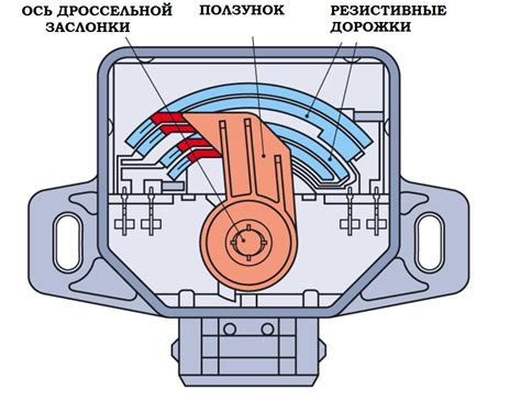 Регулировка положения магнета
