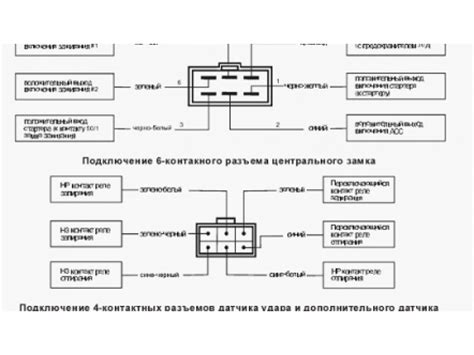 Решение проблем при подключении