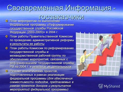 Своевременная информация