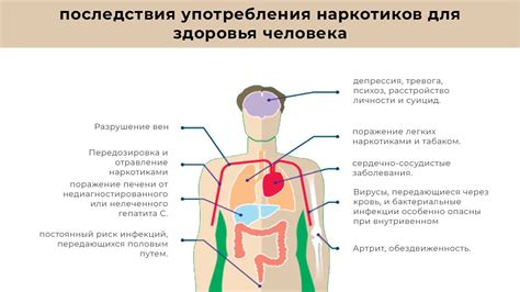Симптомы и последствия употребления ментоса с колой