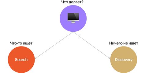 Смысловой контекст и назначение