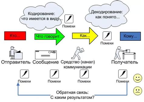 Советы по оптимизации коммуникаций в критических ситуациях