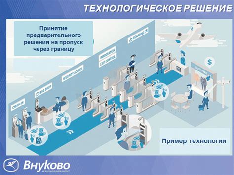 Современные технологии защиты электронных пропусков