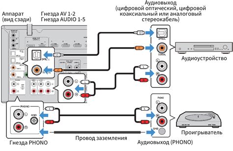 Соединение саундбара с проигрывателем