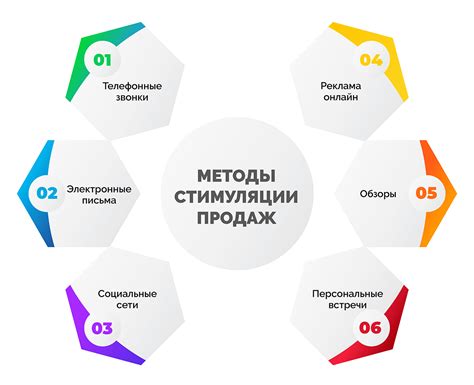 Способы взаимодействия