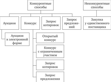 Способы определения месторождения