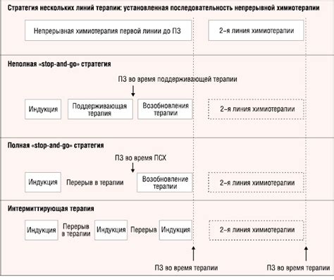 Терапевтические стратегии при обнаружении стабильности микросателлитов
