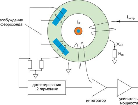 Технические инновации для преодоления физических ограничений летчиков