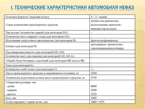 Технические характеристики автомобиля