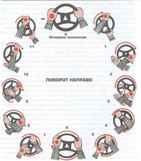 Тяжесть поворота руля