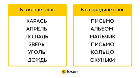 Условия, в которых возможно применение запятой после восклицательных слов "ох" и "ах"