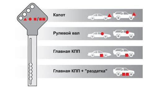Установка дополнительных средств защиты для вашего автомобиля