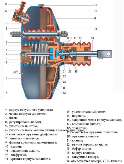 Устройство горного тормоза и его рабочий принцип