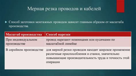 Шаг 2: Подготовка необходимых кабелей