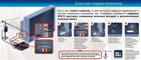 Шаг 2: Подключение приставки Ростелеком к телевизору с помощью кабелей