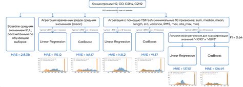 Шаг 6: Ознакомьтесь с результатами проверки
