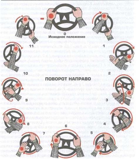 Экспертное мнение по кручению руля