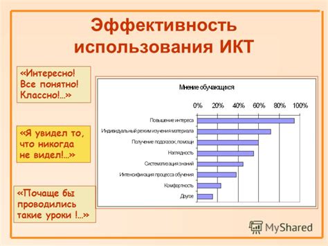 Эффективность и результаты использования