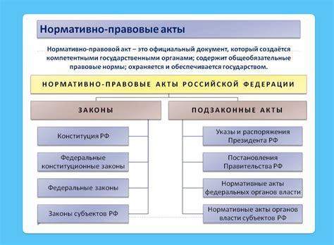  Нормативные документы: Что содержится в правовых актах 