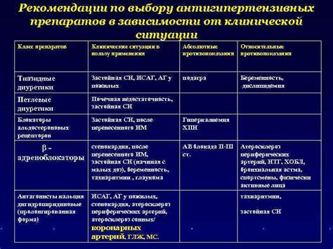  Рекомендации по сочетанию препаратов при различных заболеваниях 