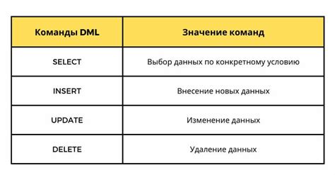 Простой способ удаления данных из таблицы в SQL 1С без потери структуры ...