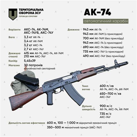 АК-74 на южном блок-посту в Call of Chernobyl