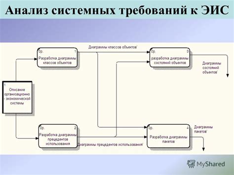 Анализ системных требований