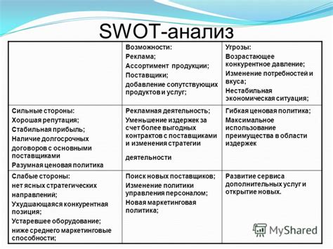 Ассортимент продукции и услуг