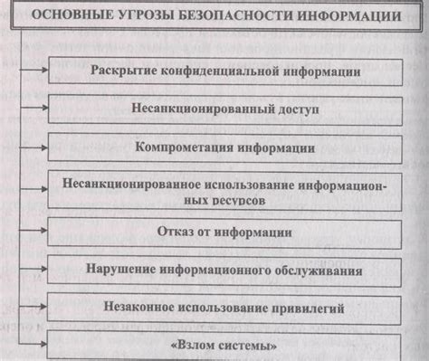 Безопасность при передаче PLEX