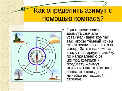 Важные детали при включении азимута