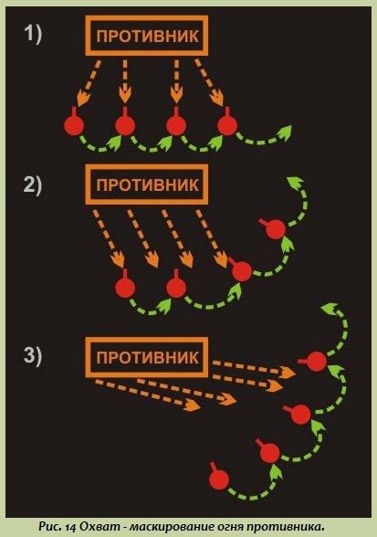 Варианты действий при встрече с караваном