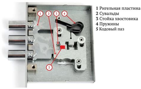 Взлом замка