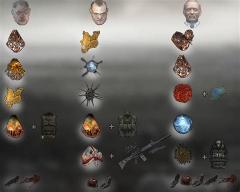 Виды артефактов в Dayz