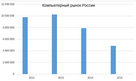 Влияние изменения региона на игровой процесс