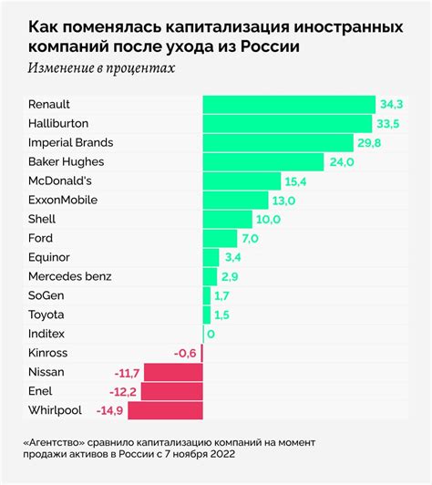 Волнение внутри компании после ухода
