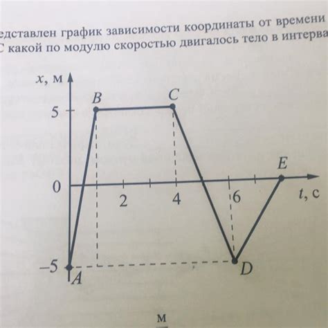 Выберите "Графика"