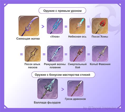 Выберите подходящее оружие