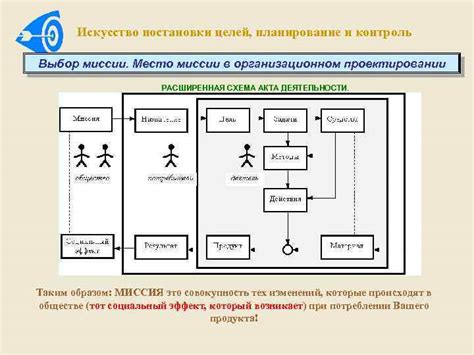 Выбор команды и планирование миссии