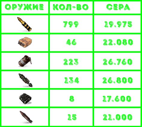 Выбор места для рейда
