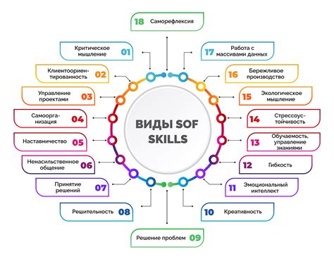 Выбор профессий и экспертных навыков